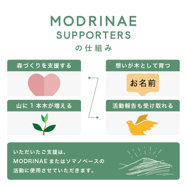 MODRINAEサポーターズ