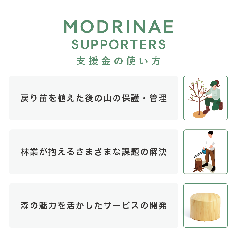 MODRINAEサポーターズ